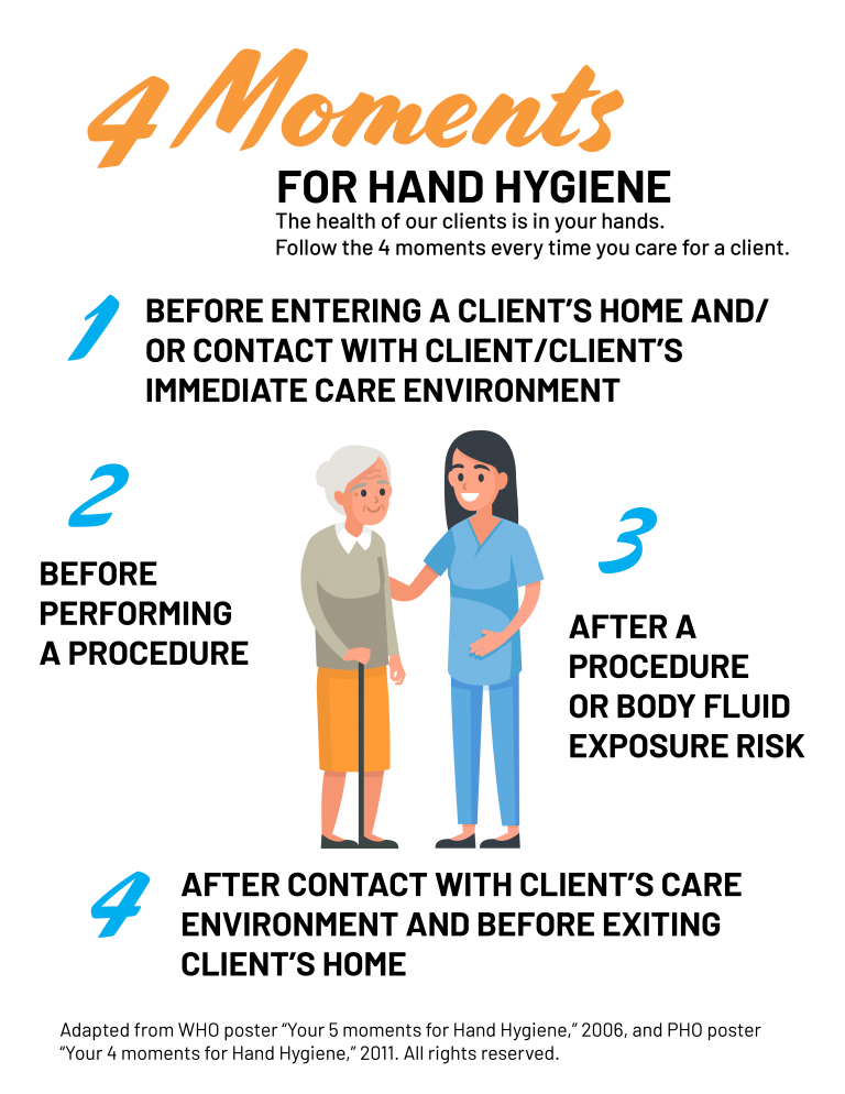 "4 moments for hand hygiene infographic"